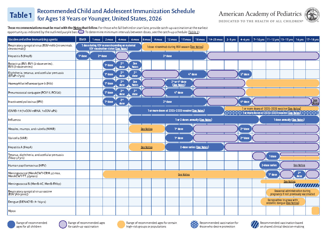 AAP-Immunization-Schedule